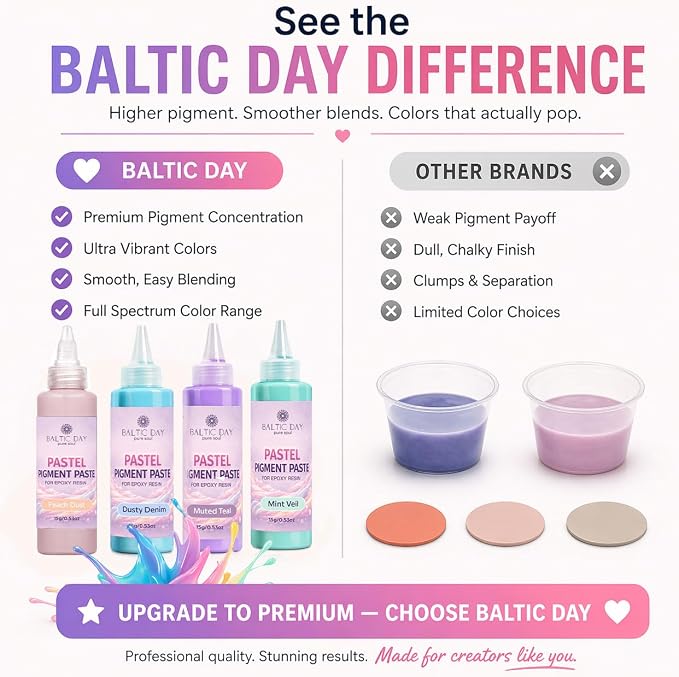 BALTIC DAY Pastel Pigment Paste for Epoxy Resin, 10 Colors, 15g Each | Soft opaque pastel colors for resin jewelry, coasters, tumblers, molds and crafts