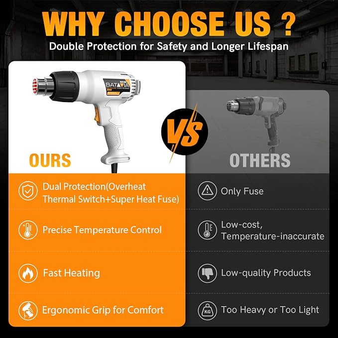 BATAVIA 1800W Heat Gun with 752℉&1112℉ Dual-Temperature Settings for Crafts | Dual Protection Fuses, Heavy Duty, Fast Heating, 4 Nozzles with Overheat Protection for Crafts, Vinyl Wrap, Shrink Tubing
