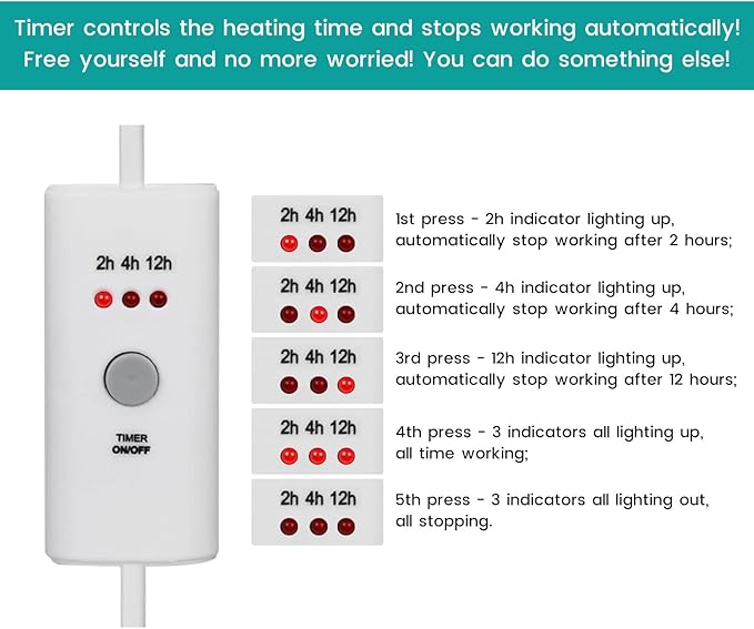 Resin Heating Mat with Cover Timer, Fast Resin Curing Mat, Epoxy Heater Silicone Heat Pad Drying Machine