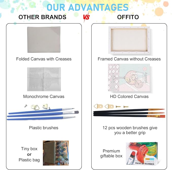 4 Pack Framed Paint by Numbers Kit for Adults with Wooden Easel, 8x12 Inch | Retro Cocktail, Easy DIY Acrylic Canvas Craft Kit with Frame for Beginners, Home Decor, Stress Relief Relaxing Hobby Gift