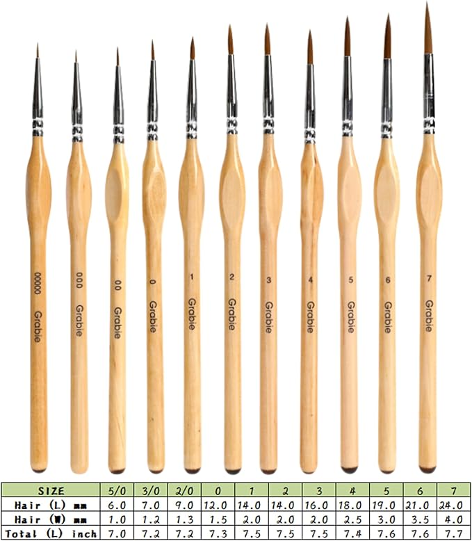 Grabie 11 Pcs Miniature Paint Brushes for Fine Detail Painting | Detail Paint Brushes For Acrylic, Watercolor, Oil & Crafts, Precision Tips for Small Areas, Smooth Control for Art Painting