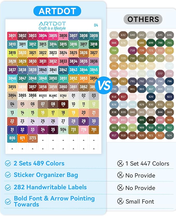 ARTDOT 2 Set Label Stickers for Diamond Art Storage Kits for Adults, 489 Colors Stickers Matched with Actual Embroidery Floss as Diamond Painting Accessories and Cross Stitch Supplies