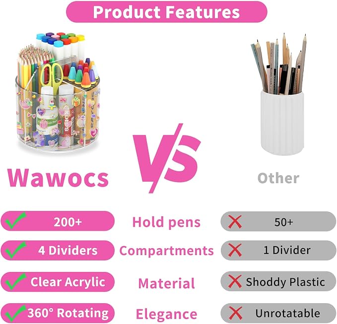 Acrylic Pencil Organizer for Desk Crayon Organizer with Adhesive Sticker | Rotating Art Supply Organizer with Kawaii Sticker, Spinning Marker Holder Organizer for Kids Small Lazy Susan with 4 Dividers