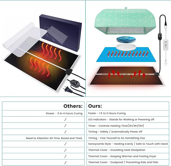 Resin Heating Mat with Cover Timer, Fast Resin Curing Mat, Epoxy Heater Silicone Heat Pad Drying Machine