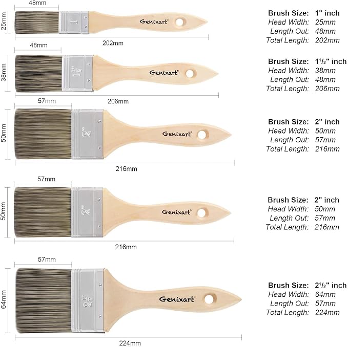 Double Thick Chip Paint Brush Set,Wood Stain Brushes for Painting Walls and Fence Staining, Wooden Handle Masonry Paintbrush for Varnish, Paste and Gesso (5 Pack Assorted Sizes)