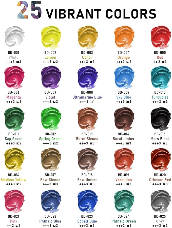 Smallbudi Bulk Acrylic Paint Set, 25 Colors 8.45oz (250ml) Large Non-Toxic Acrylic Paint Kit for Painting Party, Group & Large-Scale Art, Multi-Surface on Canvas, Wood, Furniture, Fabric, Rock, with Color Wheel, for Kids, Artists & Beginners