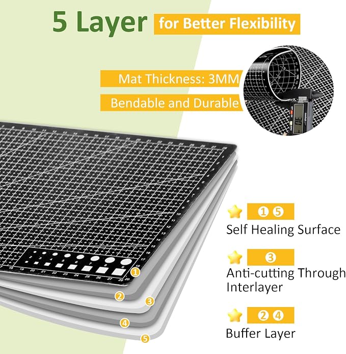 2 Pcs Large Cutting Mat Self Healing,Double Sided,Grid Line And Angles Help To Cut Precisely,Craft Mats for Scrapbooking, Quilting, Sewing and All Arts,Non Slip & Easy Clean ((A3 & A4 Black)