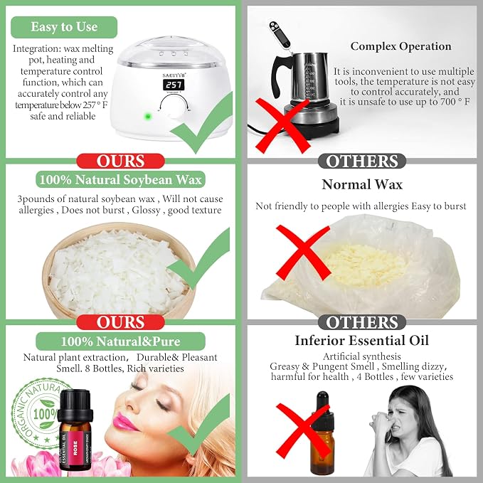 SAEUYVB Candle Making Kit for Adults with Electric Wax Melting Pot(White) | Complete DIY Starter Soy Candle Making Kit/Supplies,Suitable for Handmade Candle Gift for Birthdays,Mother's Day,Christmas
