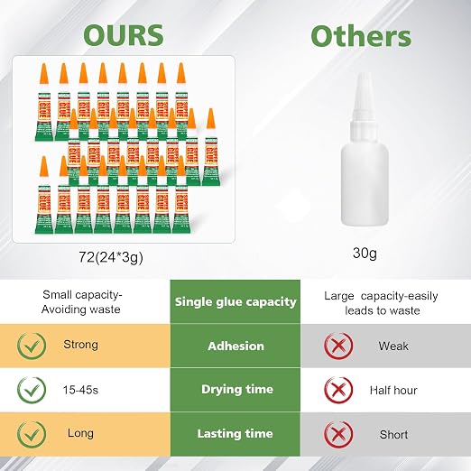 WOUSEDO 24 X 3g Super Glue Clear, Fast Drying Cyanoacrylate(CA) Glue