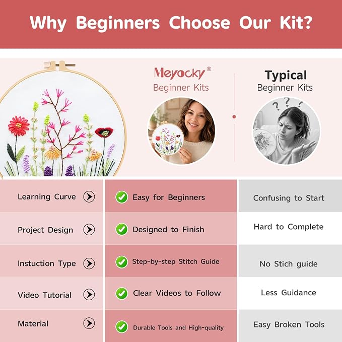 Meyocky Embroidery Kit for Beginners with Floral Leaf Patterns& HD Videos | 3 Pre-Printed Flower Embroidery Starter Kit for Adults, Step-by-step Instructions Hoop Threads, Gift for Women Craft Lovers