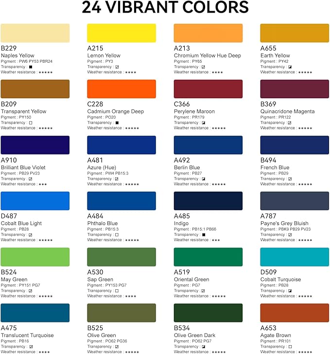 Paul Rubens Artist Watercolor Set, 24 Vibrant Ocean Colors for Seascape | High Lightfastness & Unmatched Transparency, Portable Metal Case Art Supplies for Artists Beginners Hobbyists Students