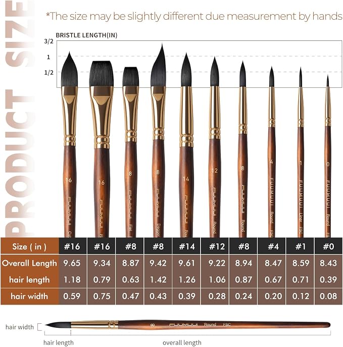 Watercolor Brushes Professional, Fuumuui 10Pcs Synthetic Squirrel Hair Water Color Paint Brush Set for Artists - Flat, Round Pointed, Dagger, Cats Tongue Oval Wash for Watercolor Gouache Inks Painting