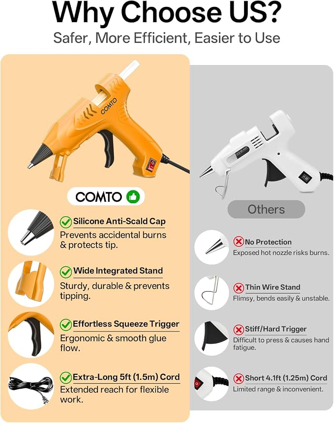 Mini Hot Glue Gun with 100 Glue Sticks, Yellow