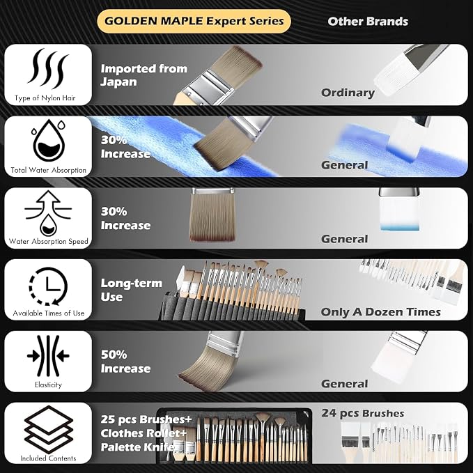 Acrylic Paint Brush Set, Golden Maple 25 PCS Paint Brushes for Acrylic Painting Oil Watercolor & Canvas,Enhanced Synthetic Brush Set with Cloth Roll and Palette Knife