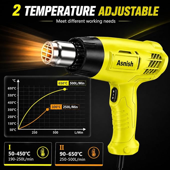Asnish Heat Gun 1500W, Hot Air Gun Kit Dual Temperature Settings 572℉~932℉