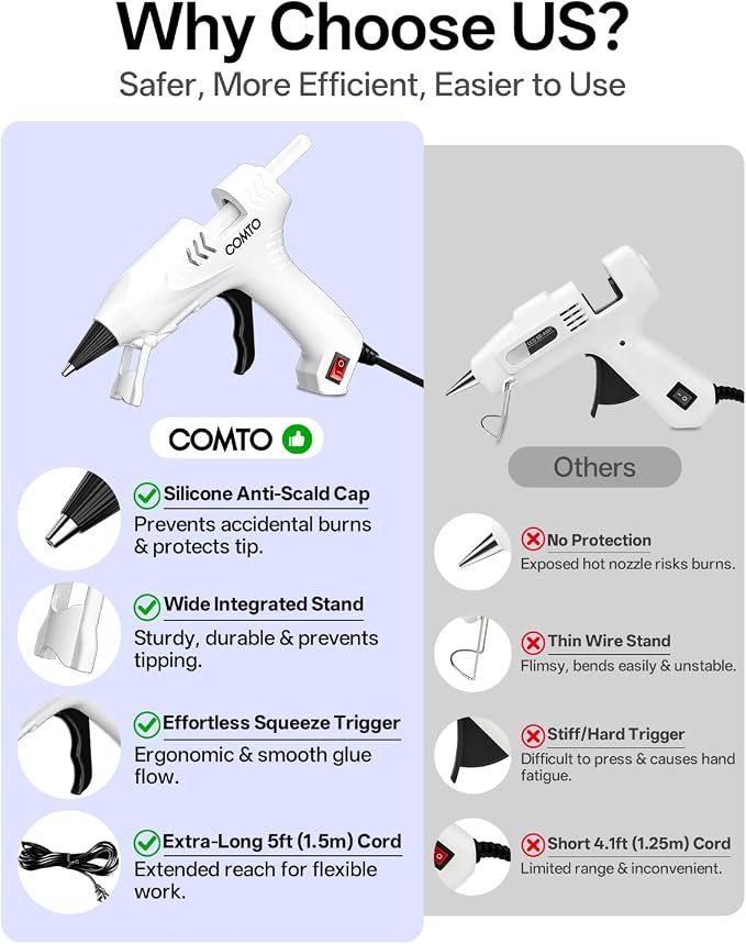 Mini Hot Glue Gun with 100 Glue Sticks, White