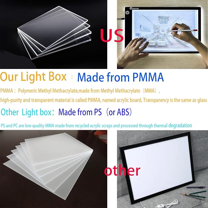 XIAOSTAR Light Box Drawing Pad, 12000 Lux LED Tracing Board A4, USB Powered (Not Rechargeable) PMMA Panel, Adjustable Brightness for Diamond Painting, Sketching, Animation, X-Ray–Includes Accessories | for Artists,Animation Drawing,Sketching,Animation,...