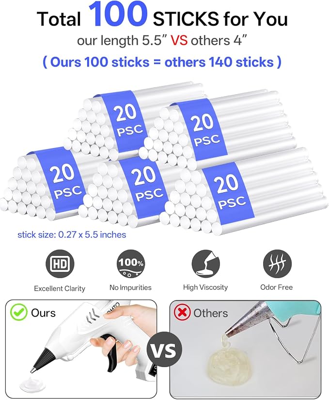 Mini Hot Glue Gun with 100 Glue Sticks, White