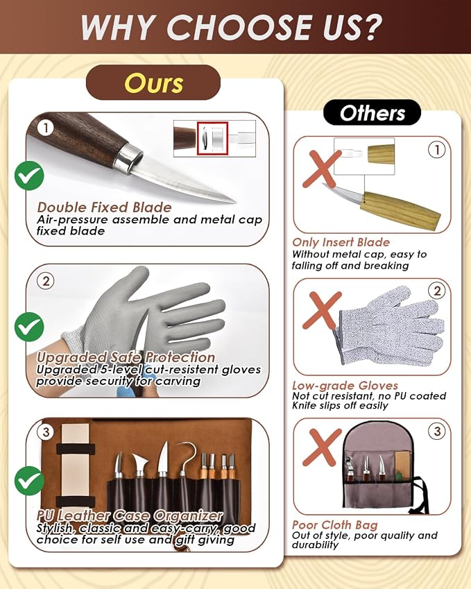 Wood Carving Kit Whittling Kit: Wood Carving Knife Tools with Leather Case | Deluxe Woodworking Hobby Kit for Beginners Adult Kids, Relaxing Creative Projects, DIY Art Craft Gift for Men Teens