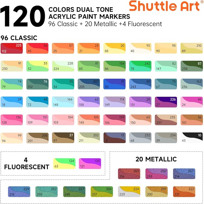 Shuttle Art 120 Colors Dual Tone Acrylic Paint Markers, 60 Pack Acrylic Paint Pens Set for Rock Painting, Ceramic, Wood, Canvas, Glass, Stone, Fabric, Card Making, DIY Football Crafts, FlipFunAlong