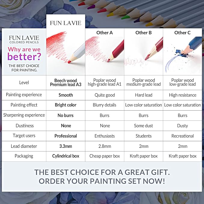 24 Colored Pencils for Adult Coloring Books, Soft Core Art Pencils | Professional Drawing Pencils Set with Sharpener, Art Supplies for Artists, Adult Coloring, Painting, Sketching and Blending