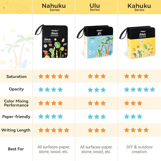 Ohuhu Acrylic Paint Markers Brush Tip 72 Colors Opaque Paint Pens-Nahuku