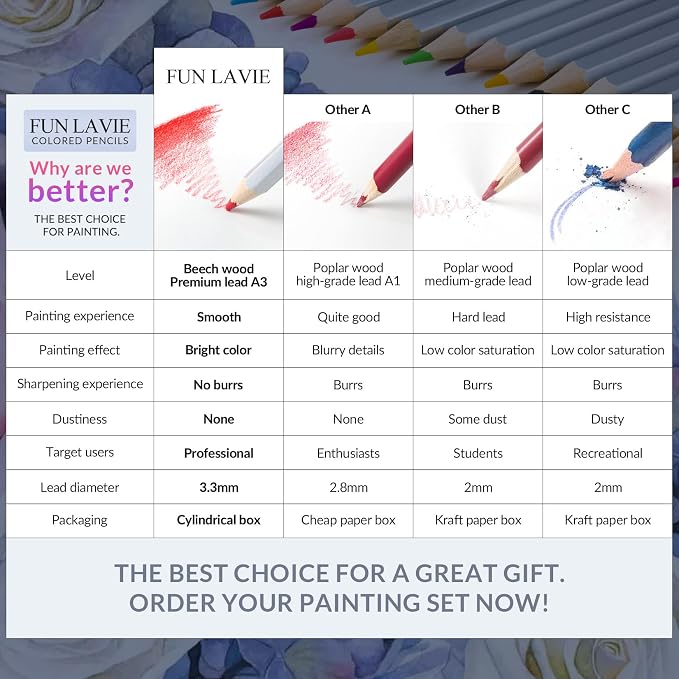 72 Colored Pencils for Adult Coloring Books, Soft Core Art Pencils | Professional Drawing Pencils Set with Sharpener, Art Supplies for Artists, Adult Coloring, Painting, Sketching and Blending