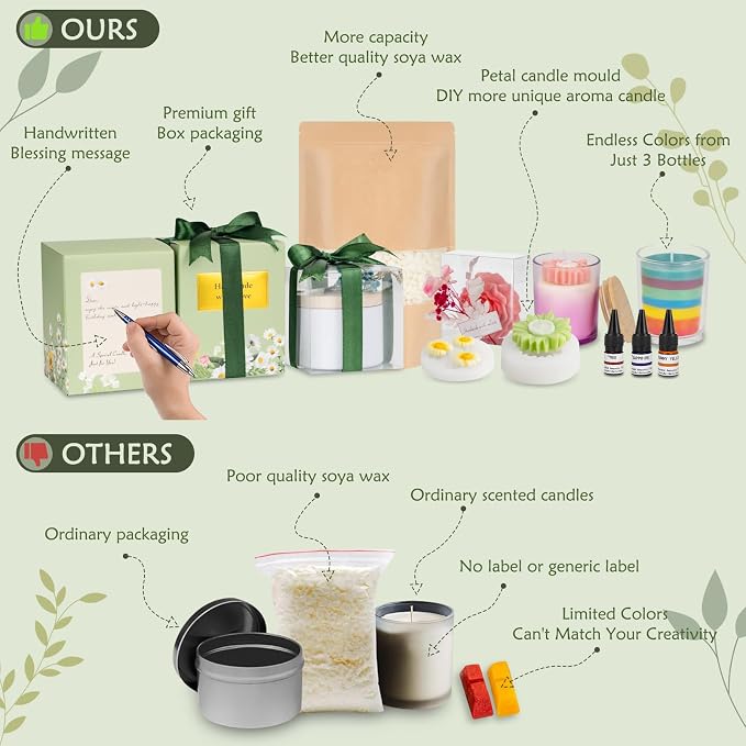 ZEROMX Candle Making Kit for Adult Beginners with Digital Wax Melting Pot | Premium candle craft supplies featuring candle molds & gift boxes. Complete DIY set for home decor and gift giving.