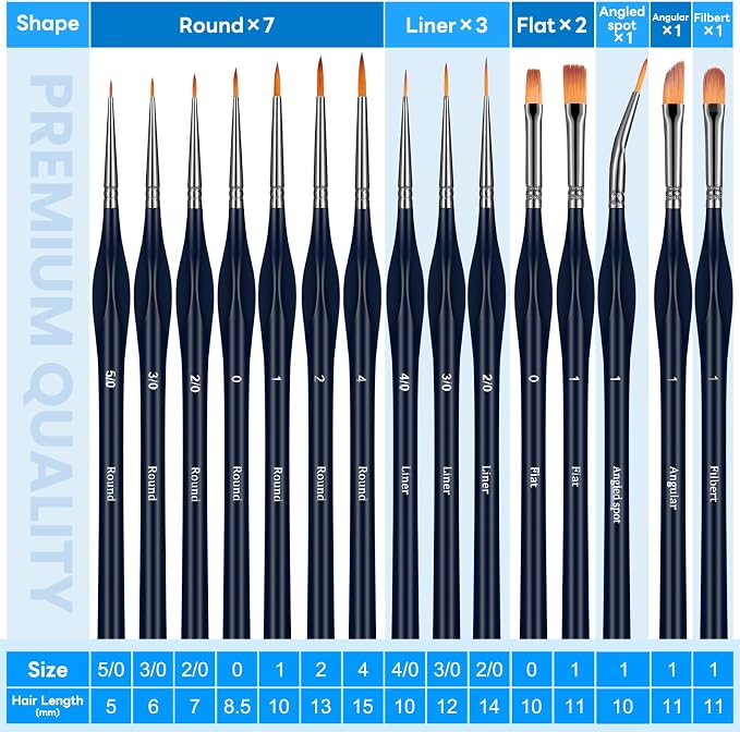 15pcs Detail Paint Brushes Set for Acrylic Watercolor & Paint by Numbers | Wooden Handle, Anti-fatigue Triangular Grip, Multiple Brush Sizes, Miniatures, Models, Nail art, Rock and Face painting