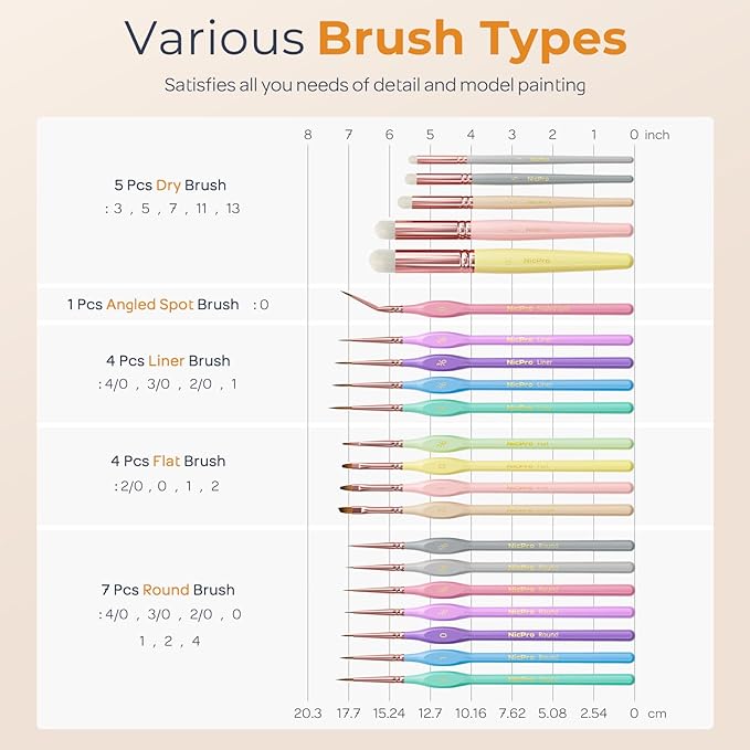 Nicpro 21PCS Fine Detail Paint Brush, Miniature Paint Brushes Drybrush Set | Aesthetic Pastel Paint Brush, For Acrylic Oil Watercolor, Crafts, 40K Models, Miniatures, Rock Painting, Paint by Numbers