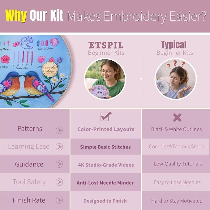 ETSPIL Beginner Embroidery Kit for Adults, Full-Color Print, 4K Video | Pre-Printed, Skip Filling. Bound Stitch Book, Step Manual. Needle Minder, Storage Tube. Weekend Project, Gift for Women