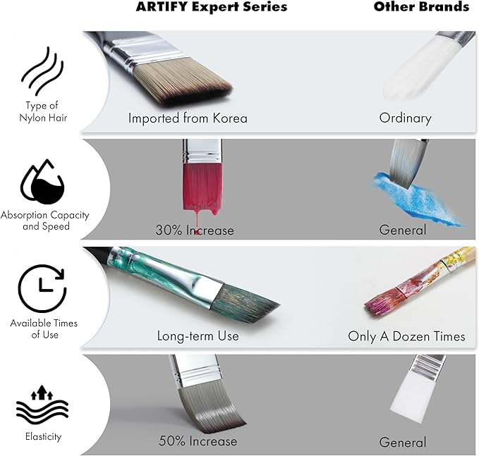 ARTIFY 25 Pieces Professional Paint Brush Set – Expert Series Synthetic Nylon Brushes for Acrylic, Oil, Watercolor, Gouache – No Shedding, Canvas Roll Case & Palette Knife, Artist Gifts Art Supplies