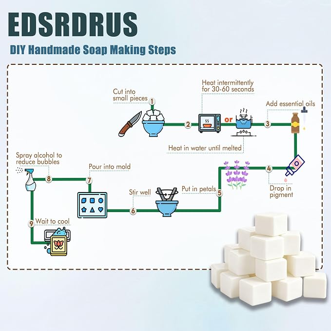 EDSRDRUS 10lb Unscented Melt and Pour Soap Base, Fragrance-Free Glycerin Soap Making Supplies for DIY Crafting – Smooth Melt, Rich Lather, Moisturizing (Goat Milk, 10 Pound)