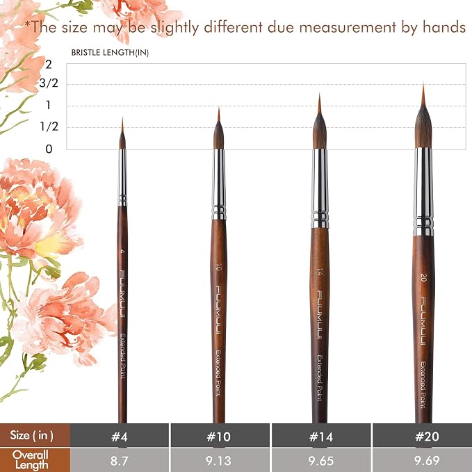 Watercolor Brushes Professional, Fuumuui 4Pcs Extended Needle Point Brushes Synthetic Extra Long Pinhead Brush with Sable Body for Fine Detailing - Watercolor Acrylic Gouache Inks Painting