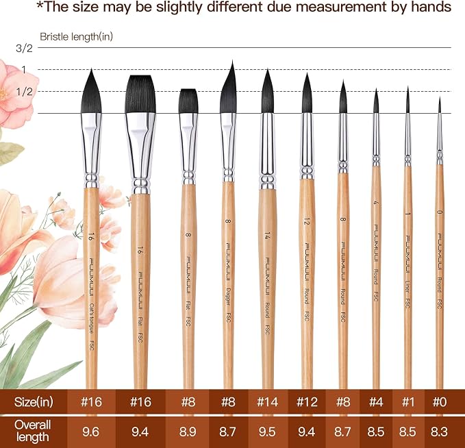 Watercolor Brush Set, Fuumuui 10pcs Professional Synthetic Squirrel Paint Brushes for Artists - Flat, Round Pointed, Dagger, Cats Tongue Oval Wash