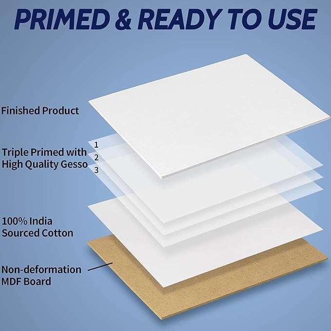 FIXSMITH Canvas Boards for Painting 4x6 Inch, Super Value 48 Pack Mini Canvases, White Blank Canvas Panels, 100% Cotton Primed, Painting Art Supplies