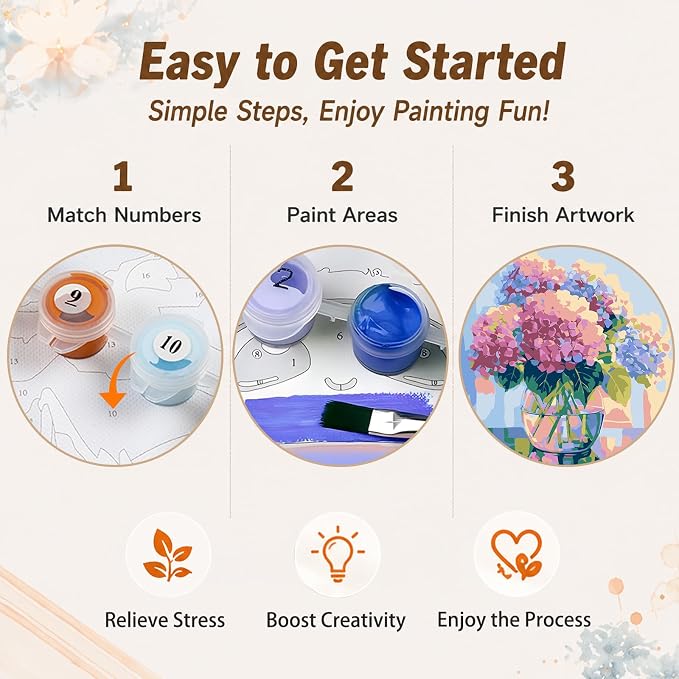 AUKELHJ Framed Paint by Numbers Kit for Adults, Hydrangea, 10x10 inch