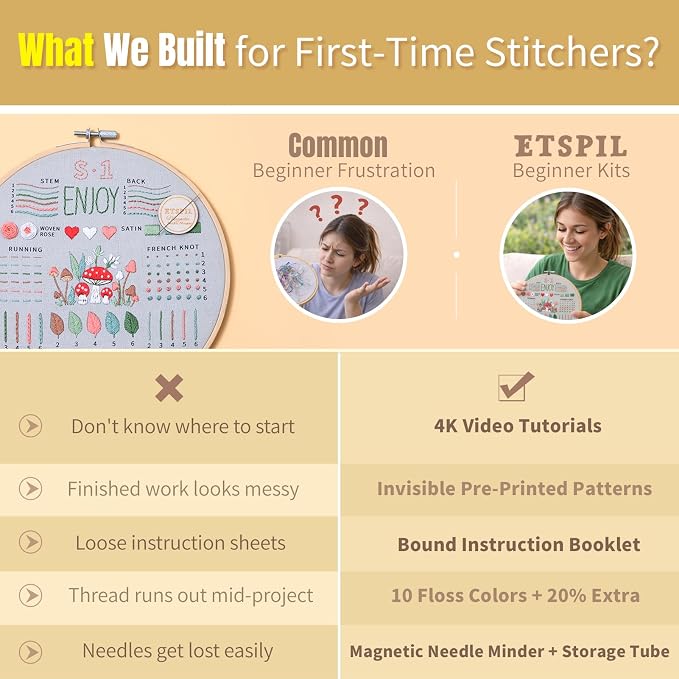 ETSPIL Embroidery Kit for Beginners, 4K Step-by-Step Video, Adults, Gift | 33 Stitches, No-Wash Pre-Printed Pattern, Magnetic Needle Minder, Bound Guide & Storage Tube - Calming Craft for Women