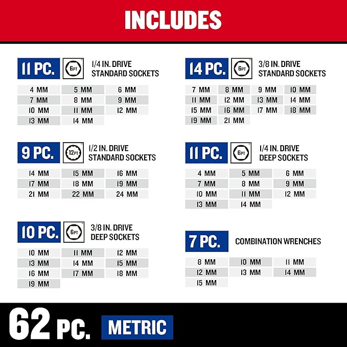 CRAFTSMAN Mechanics Tool Set, SAE/Metric, 189-Piece (CMMT12034)