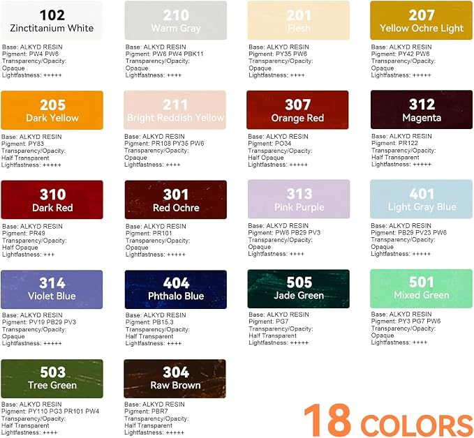 Paul Rubens Oil Paint, 18 Bright Oil Colors Art Supplies with High Saturation, 50ml Large Capacity Tubes, Faster Drying Time with Creamy Texture and Consistency for Artists, Students, Beginners | Art Supplies with High Saturation, Creamy Texture and Co...