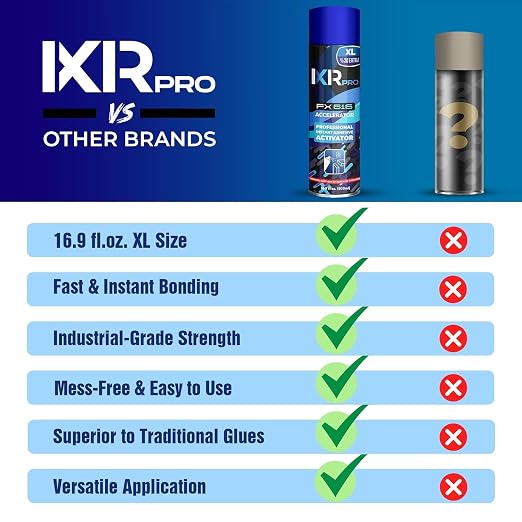 ixirpro Super Glue Accelerator, CA Glue Activator, 6 Pack-16.9 oz