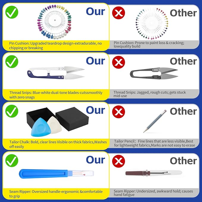 IOGOG Sewing Kit for Adults, 241 Pcs Complete Needle and Thread Kit with Heavy-Duty Fabric Scissors, 40XL Color Threads, Tailor Pens & Sewing Needles for Home Mending, Travel, Beginners