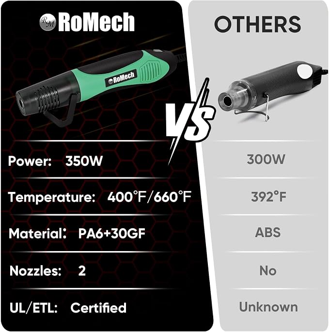 ROMECH 350W Heat Gun with 2 Nozzles, Dual Temp Heat Gun 400°F-660°F, Fast Heat Hot Air Gun with Overload Protection for DIY Craft Embossing Shrink Wrapping (Green)