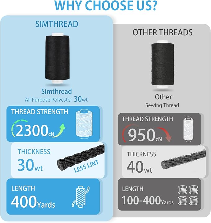 Simthread All Purpose Thread Polyester 400 Yards (2 White)
