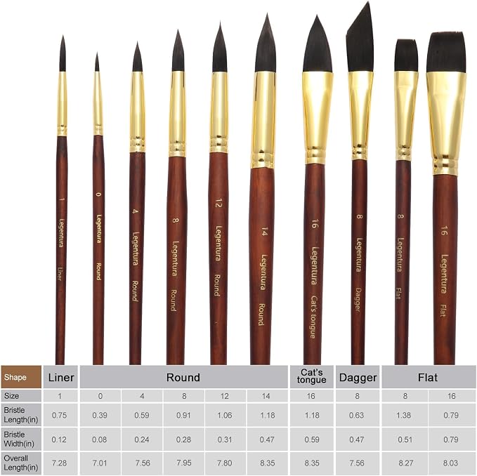 Professional Watercolor Paint Brush Set - 10 Pcs Synthetic Squirrel Art Brushes with Leather Case for Travel, Round, Liner, Flat, Dagger & Cat’s Tongue for Gouache, Ink & Acrylic