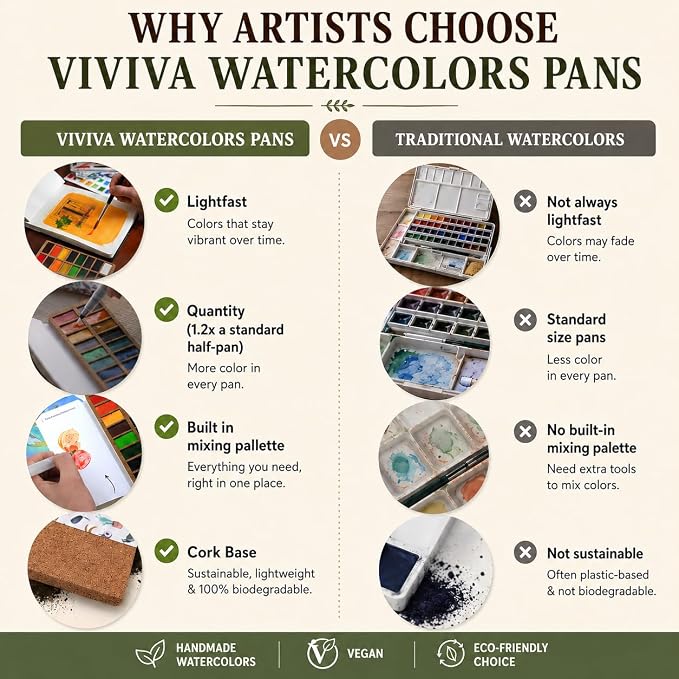 Viviva Travel Watercolor Paint Set - Spring Pan Set
