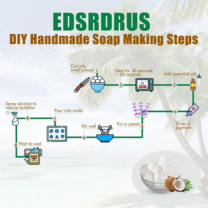 EDSRDRUS 2LB Unscented Glycerin Soap Base DIY Handmade Soap Moisturizing Melt and Pour Soap Base for Crafting, Vegetable Glycerin & Coconut Oil, Easy to Cut (White, 2LB)