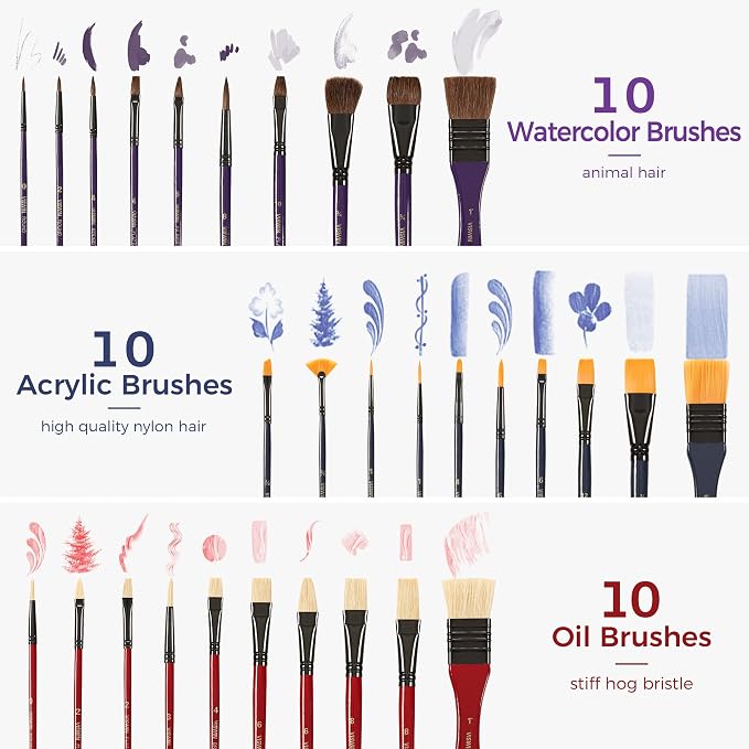 VISWIN Professional All-in-One Art Painting Kit with Aluminum & Beech Wood Easel, 96 Acrylic, Watercolor & Oil Paint Set, Canvas, Painting Set with Complete Art Supplies for Adult, Artist, Beginner