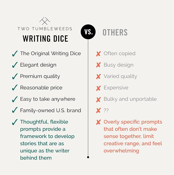 Two Tumbleweeds Writing Dice - Story Prompts to Beat Writer's Block | A highly giftable creative writing tool for Teens & Adults – Gift for Authors, Teachers & Storytellers – Set of 9 Dice
