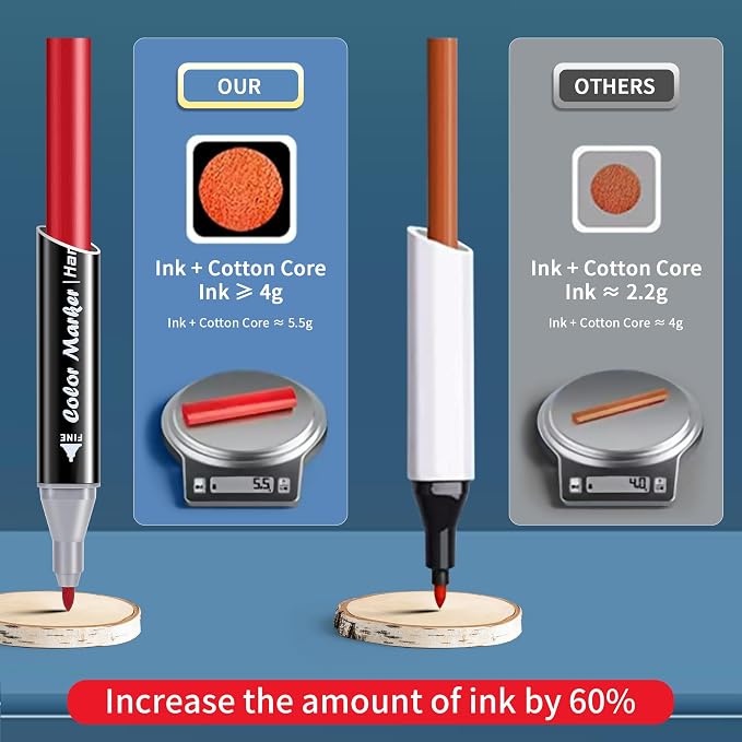 Alcohol,84 Colors Dual Tip Coloring Markers for Adults,Markers for Adults,Give 1 White Highlighter,1 Tracing Pen,Coloring Illustrations Sketch Drawing Painting Card Making(Black Pen Container)
